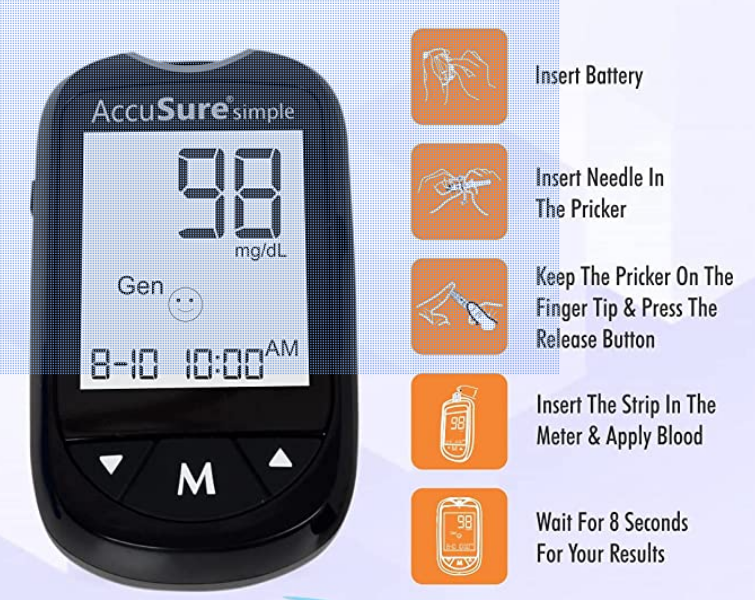 Blood Sugar Testing